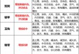 最新天龙八部私服玩法大全：快速升级与丰富装备体验