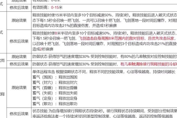 天龙sf新版本揭秘：门派技能改进、新地图副本及特色活动全解析
